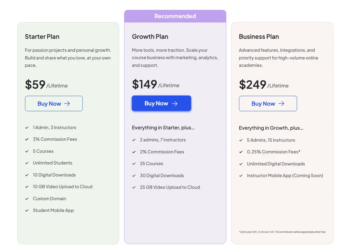 Klasioの紹介:コースクリエイター7の初心者向けLMS 7 LTD pricing plans for Klasio
