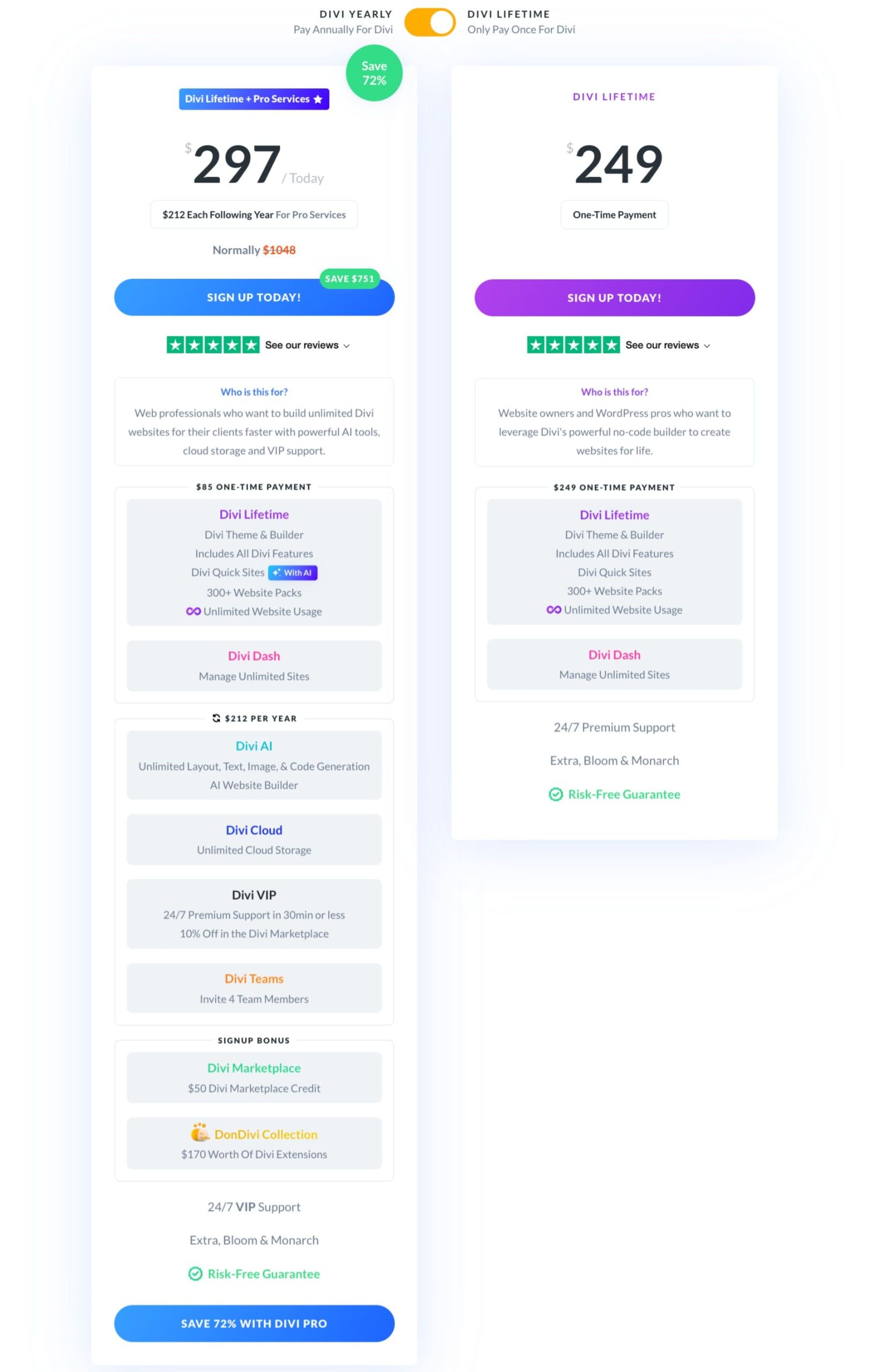 Divi Lifetime Plany cenowe
