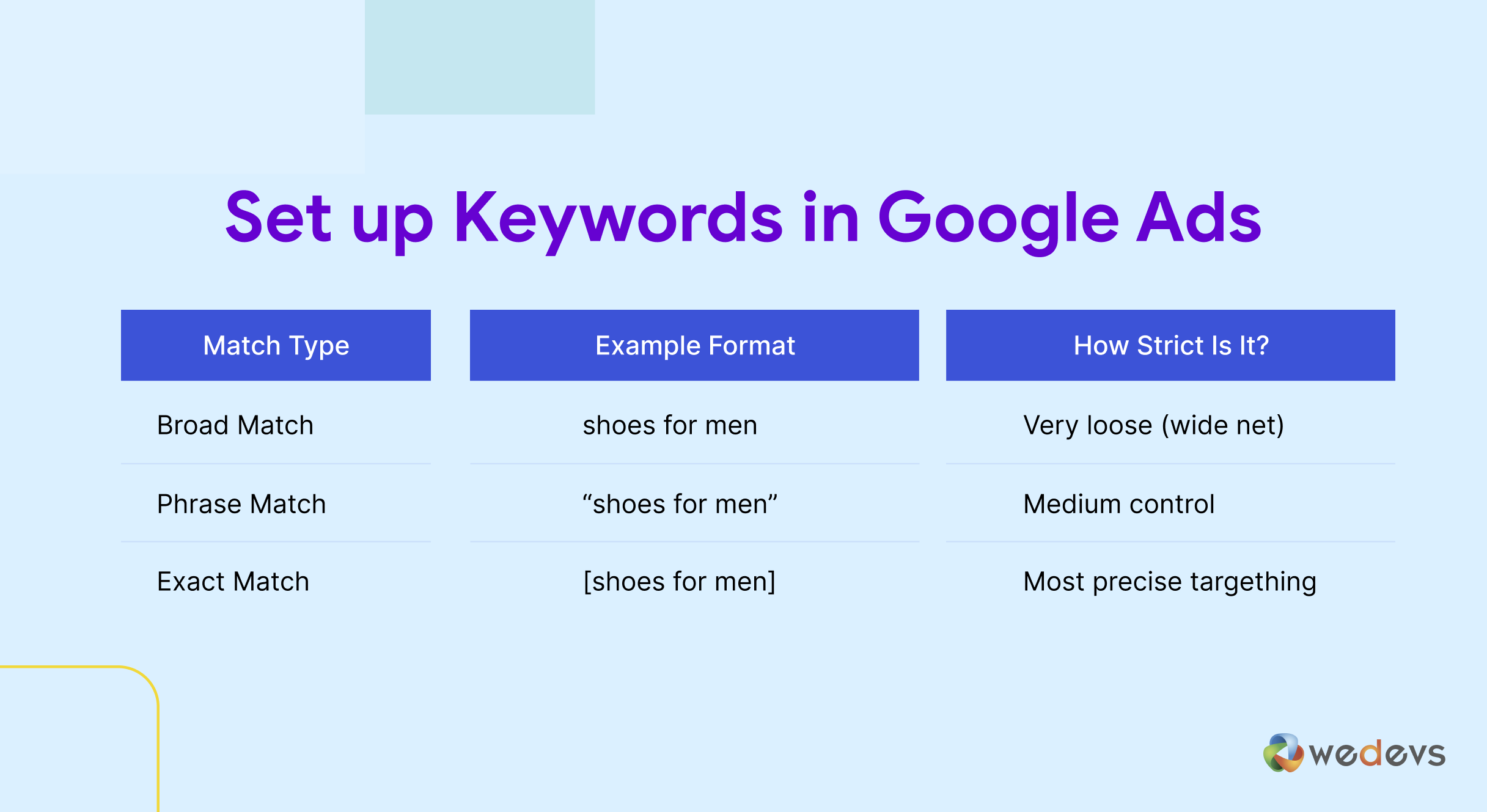 Google Ads 키워드 일치 유형