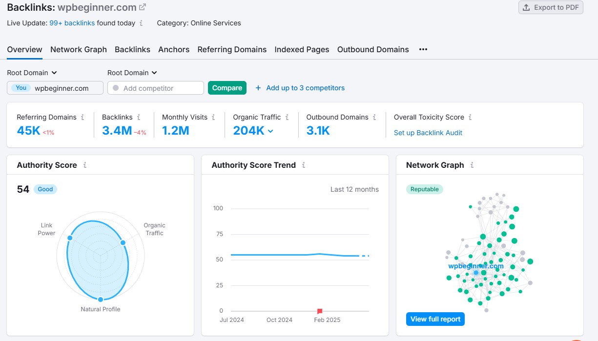 Semrushバックリンク分析