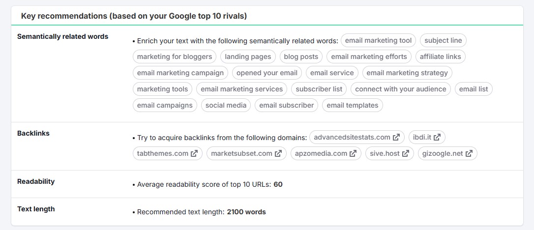 Semrush SEOコンテンツテンプレート