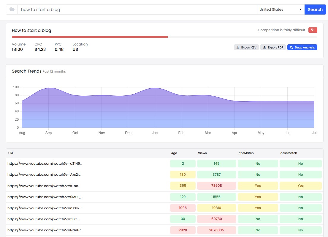 Keysearch YouTube 연구