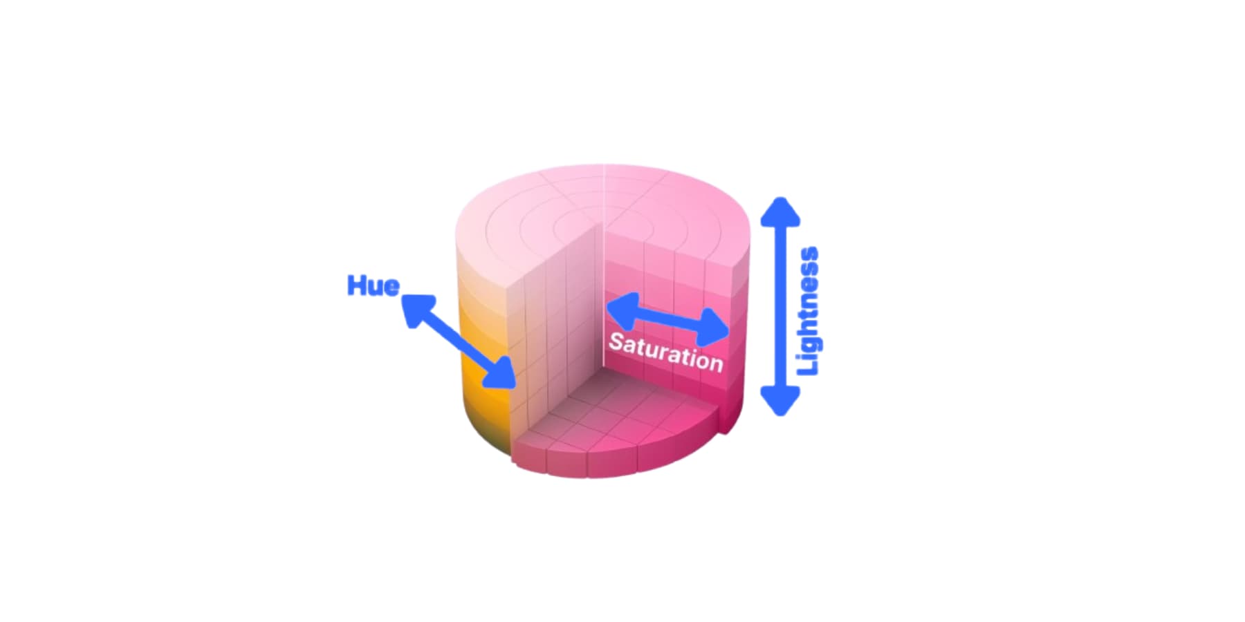A-3D-rementation-how-hsl-colors-work-work-work-work-by-the-Graphic-on-Wikipedia-About-the-Same-topic