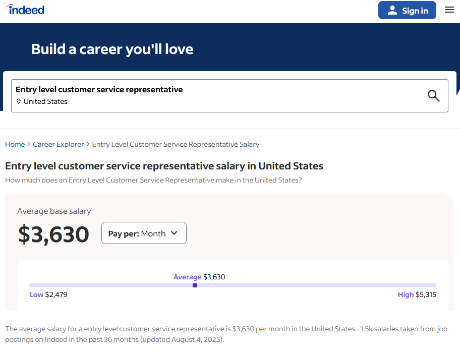 المبتدئين-المبتدئين-الخدمات المسببة للخدمة-herothemes Entry level customer service representative salary in United States