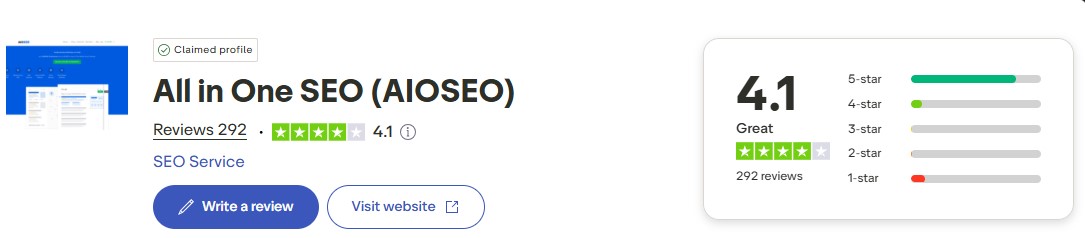 Calificación de aioseo confianza