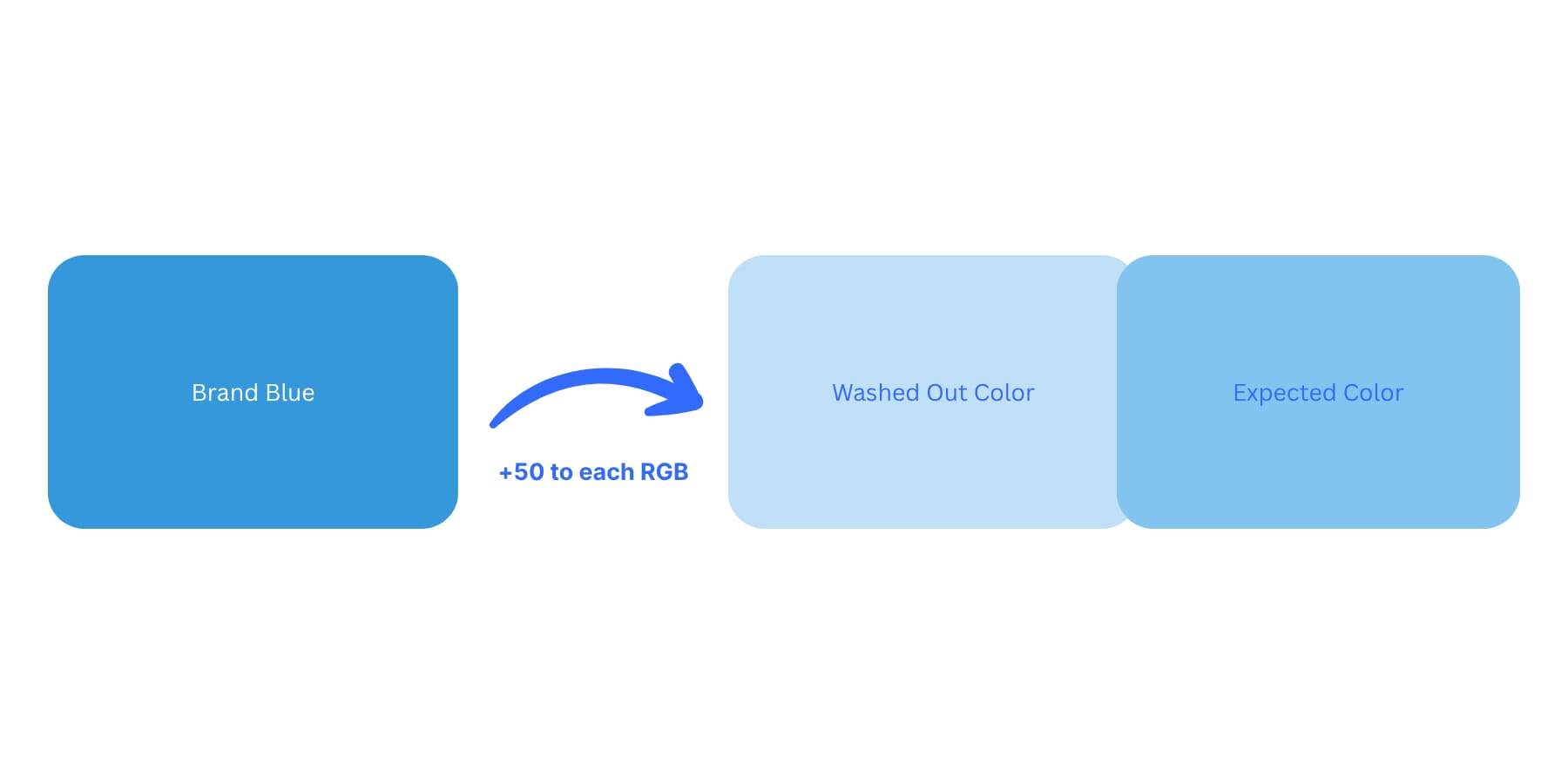 A-visual-resentation-of-how-how-rgb-perplexing-get-get-in-rgb-could-be-be-be-be-be-too