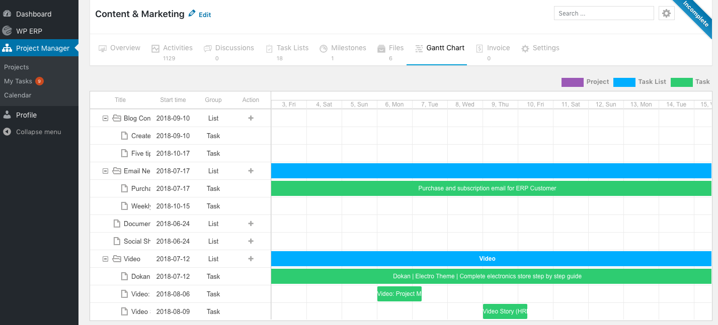 Como um gráfico de Gantt pode simplificar um projeto complexo: explicado