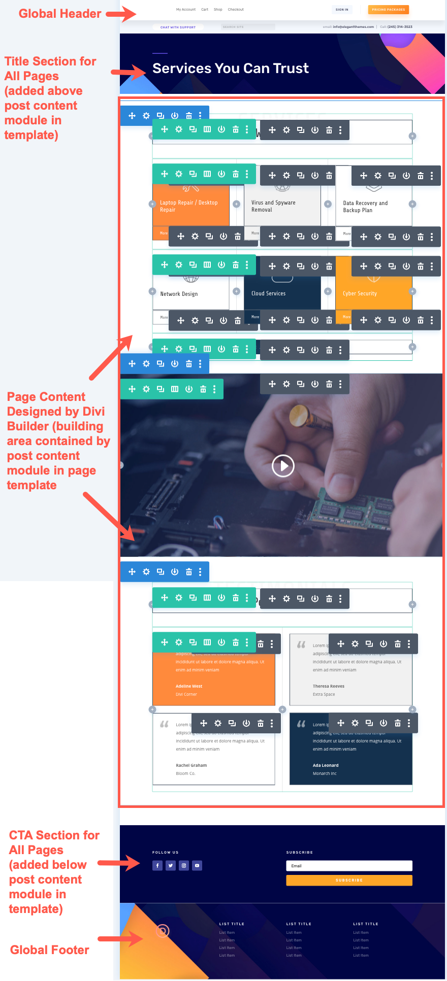 ディビポストコンテンツモジュール