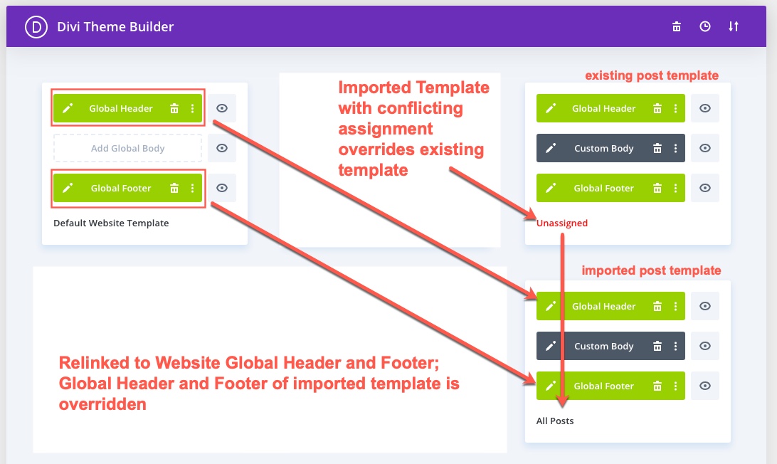 Options de portabilité du générateur de thème Divi