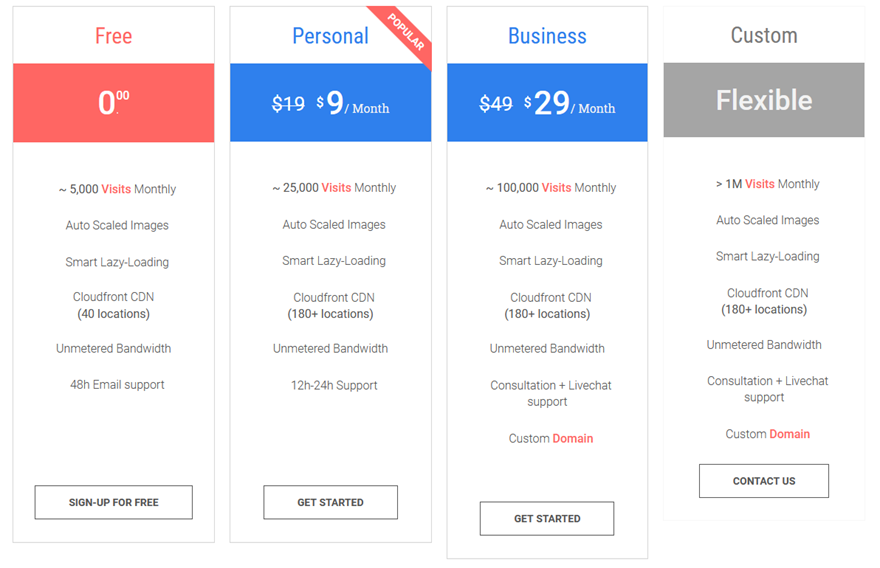 Использование изображений WebP с WordPress