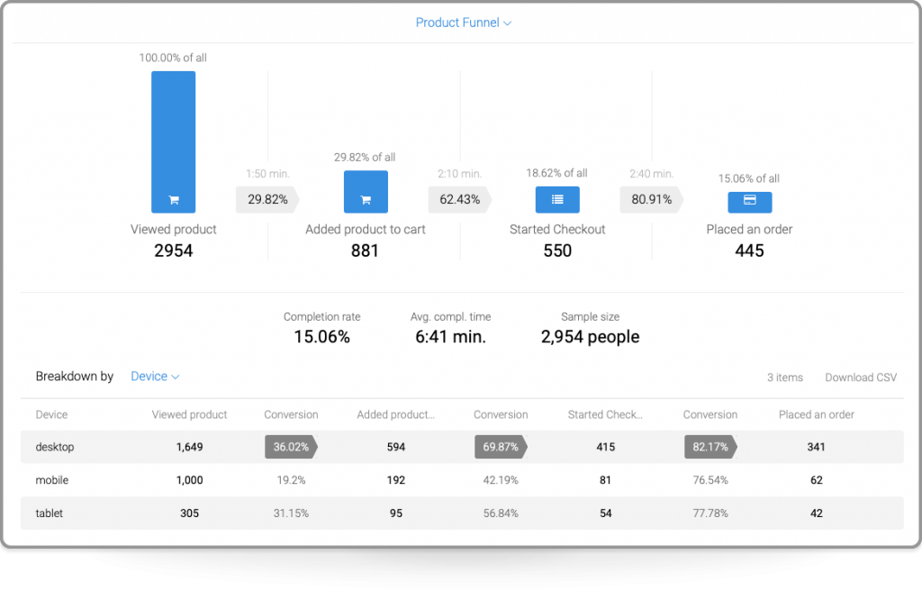 Metrilo untuk WooCommerce