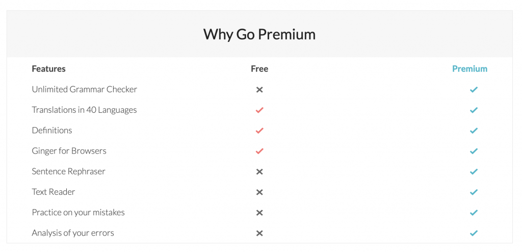 gramática do gengibre