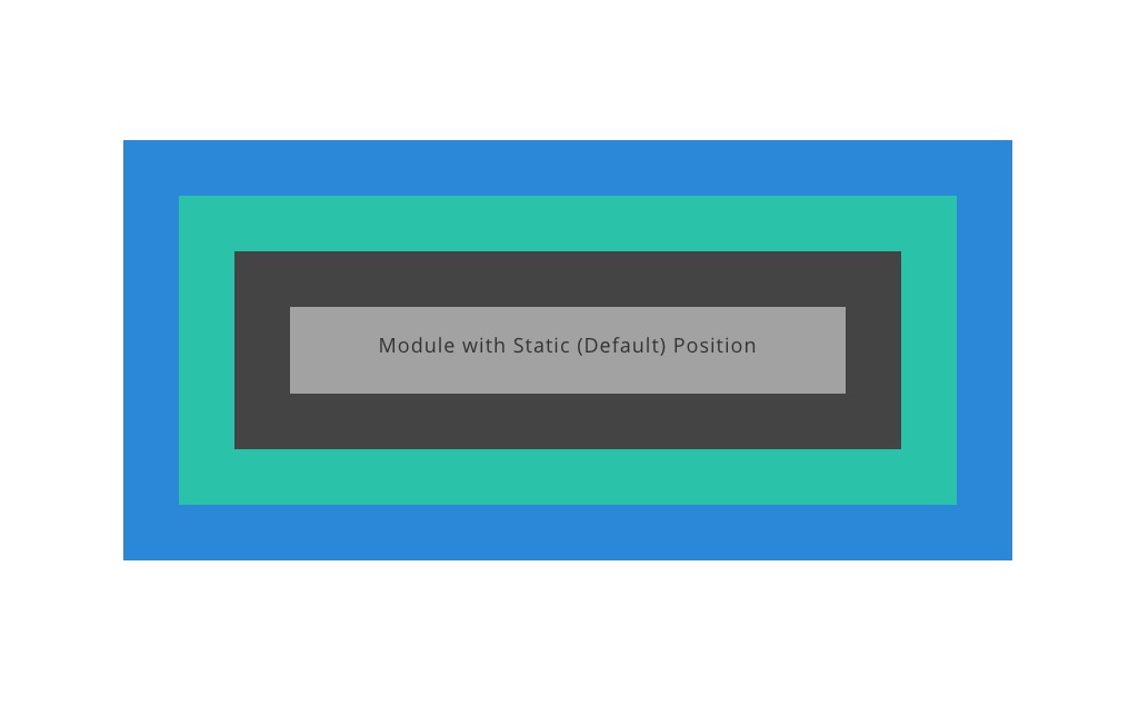 Divi Poziție absolută