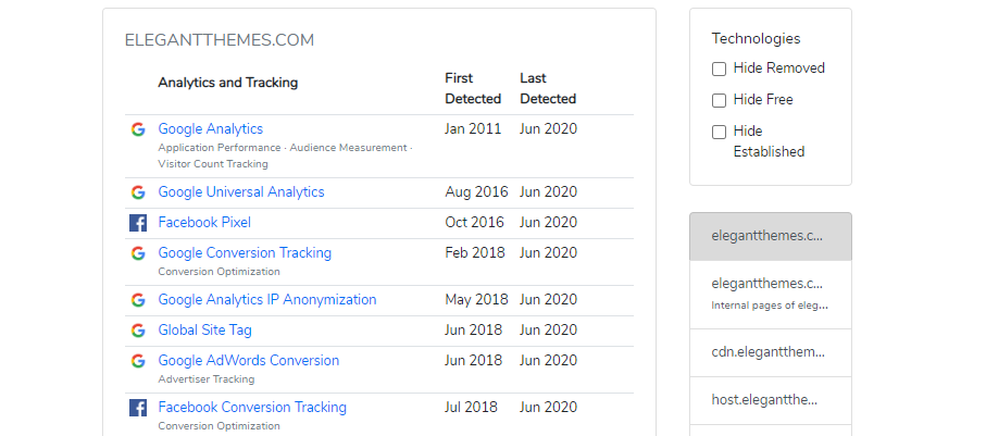 ウェブサイトが何で構築されているかを示す、BuiltWithのツールのリスト。
