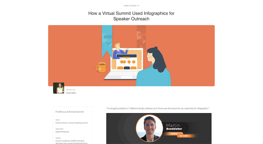 типы сообщений в блогах