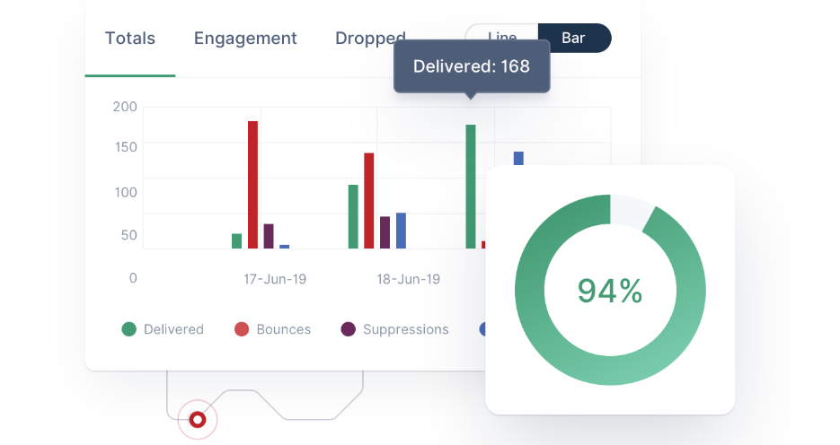 Les outils de délivrabilité de Mailgun.