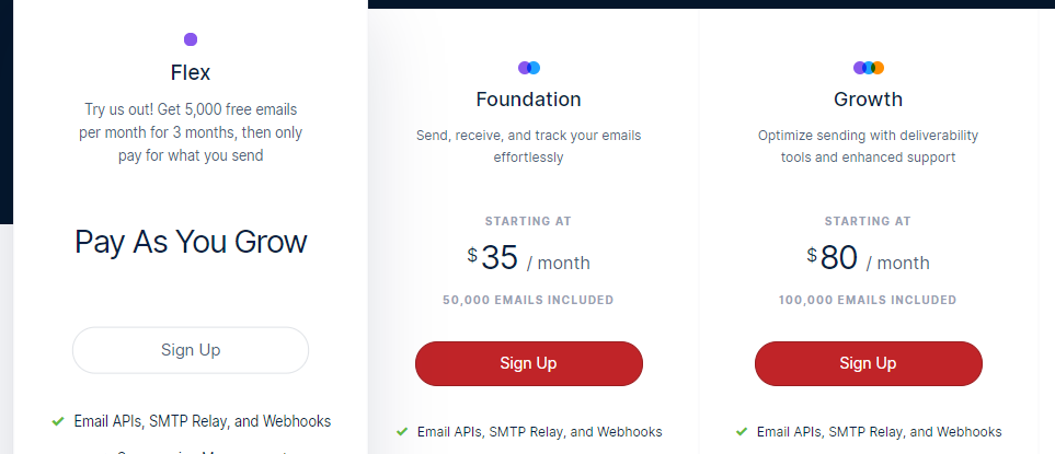 Les prix de Mailgun.