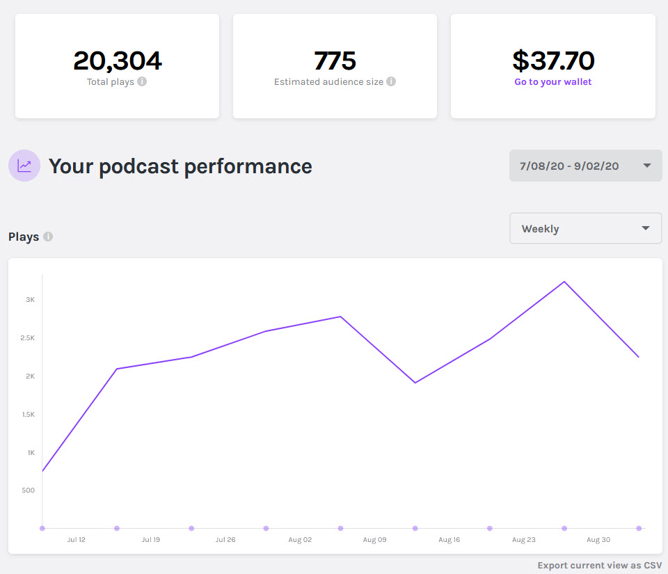 تم إرسال لقطة شاشة فعلية إلى podcorn للإحصاءات