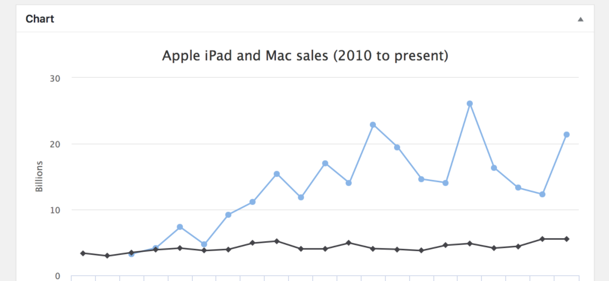 M Chart 图表示例