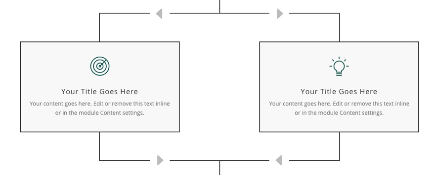 layout del diagramma di flusso divi