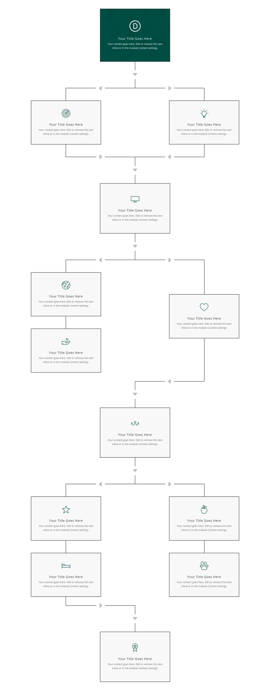 layout del diagramma di flusso divi