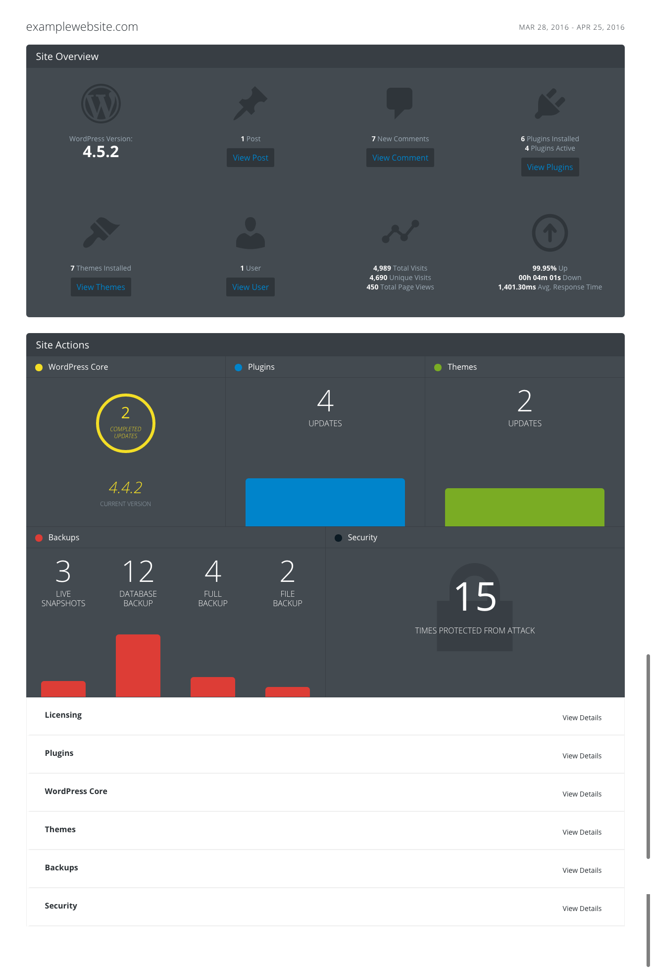 รายงานการบำรุงรักษา wordpress
