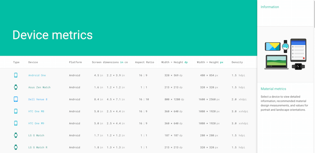 Design do Google para métricas de dispositivos