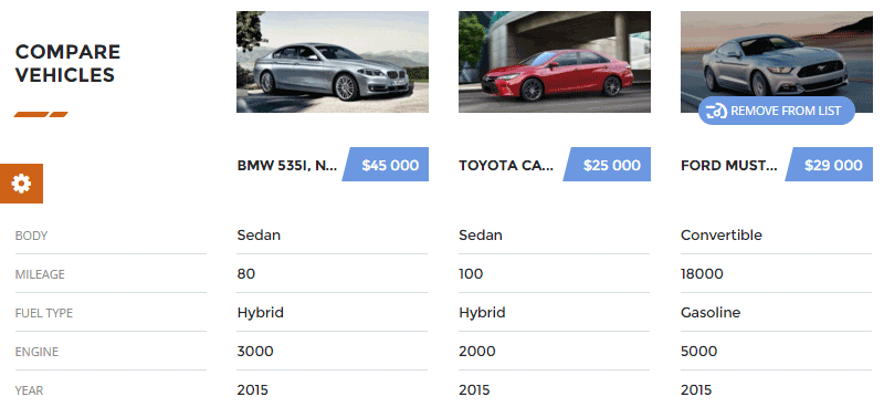 มอเตอร์เปรียบเทียบ