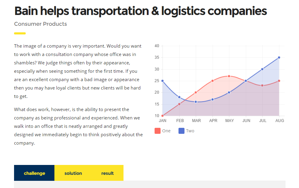 การให้คำปรึกษา WordPress Theme Review - กรณีศึกษา 01