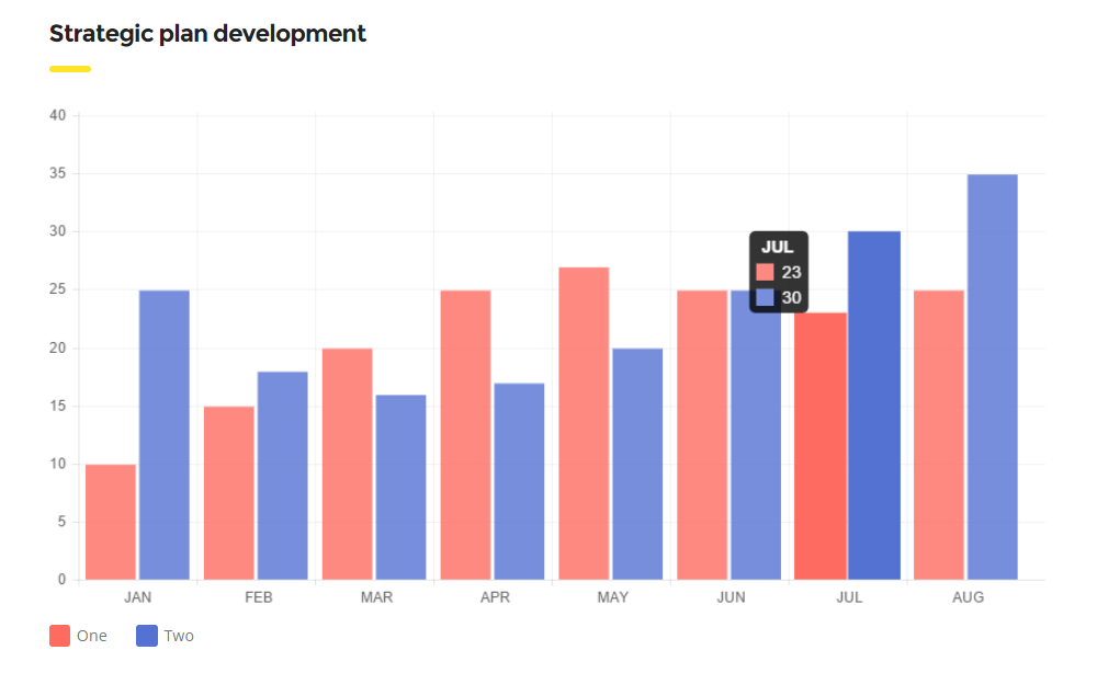 ให้คำปรึกษา WordPress Theme Review - Charts
