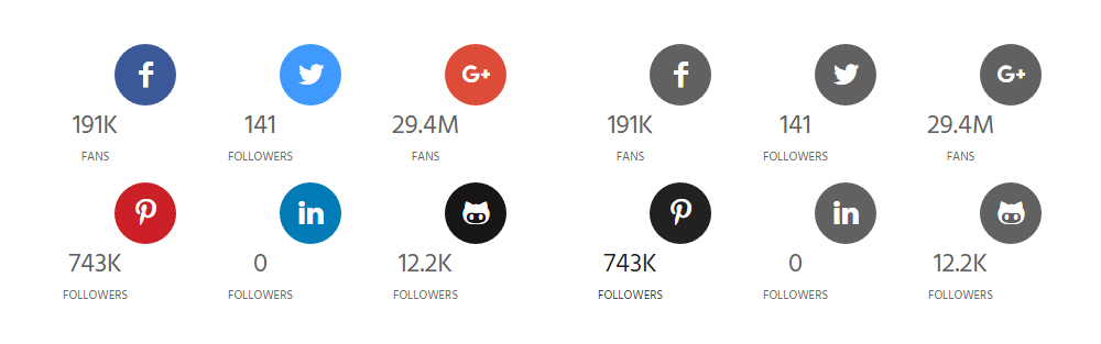 Mai multe opțiuni de numărare a urmăritorilor