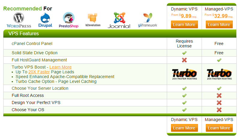 Planos VPS de Hospedagem A2