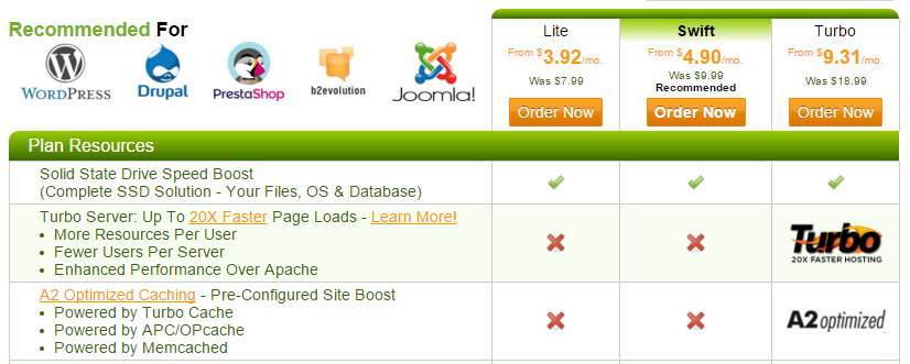 Planos de Hospedagem A2