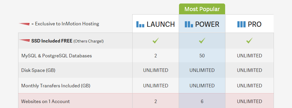 Inmotion Hosting Review Piani condivisi