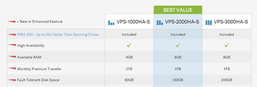 Inmotion Hosting Recensione Piani VPS