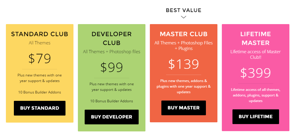 Prix ​​de l'examen du thème Ultra WordPress