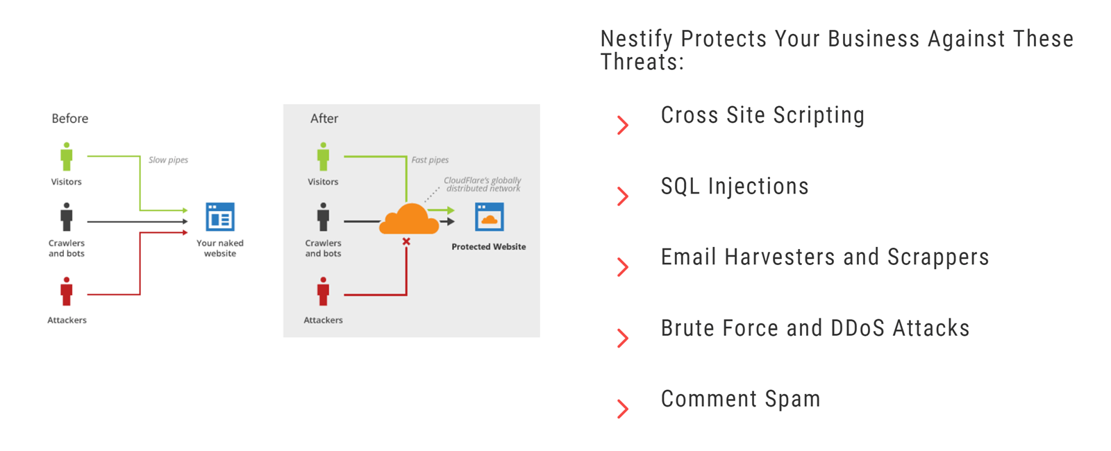 Nestifier le pare-feu