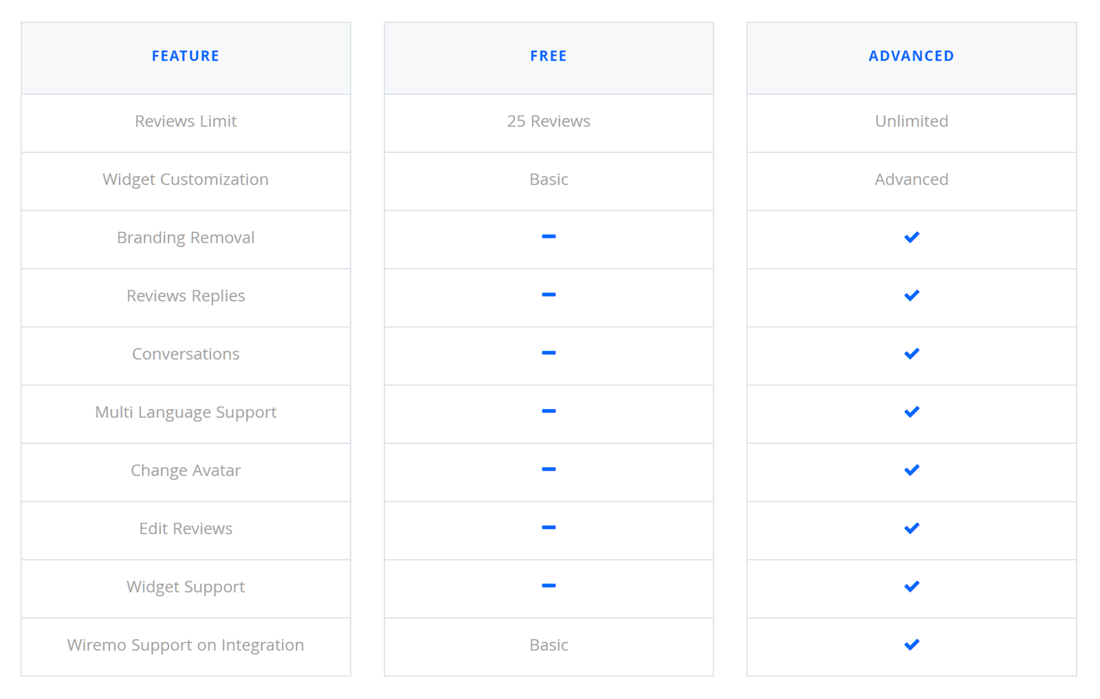 Wiremo機能リスト