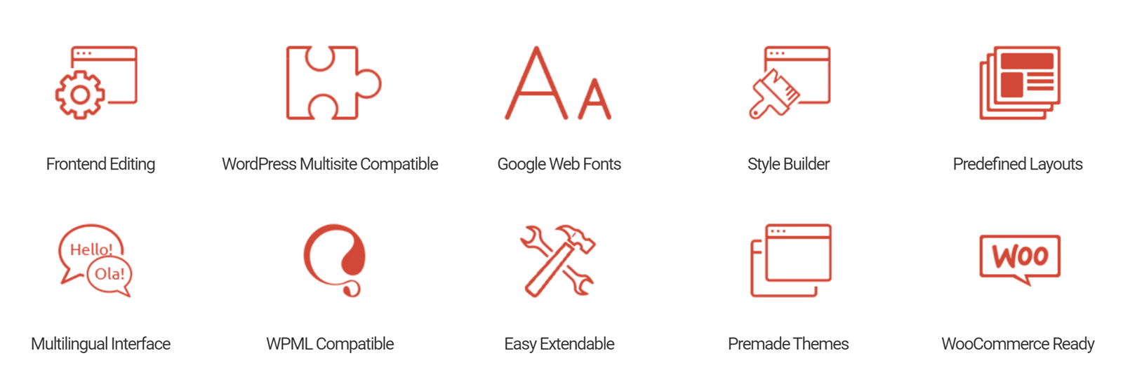 MotoPressコンテンツエディタの機能
