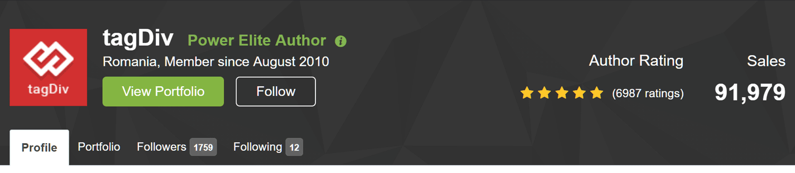 Informacje o autorze tematu gazety