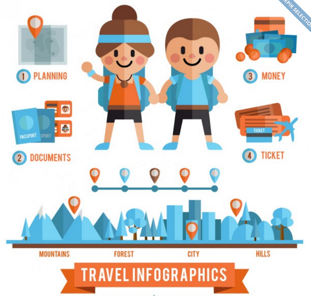 여행 요소와 여행자 커플