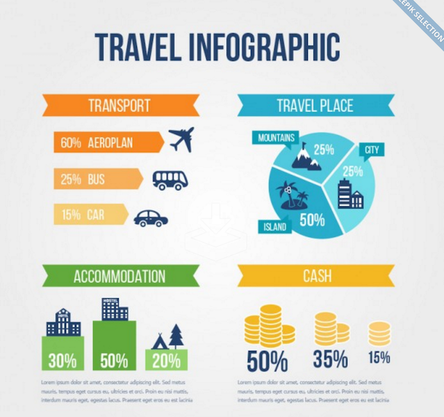 손으로 그린 여행 조직 Infographic