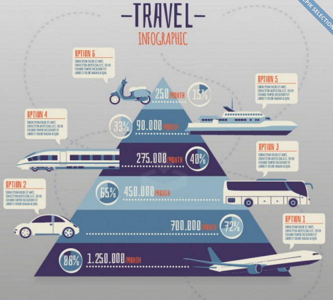 운송 인포그래픽이 있는 피라미드