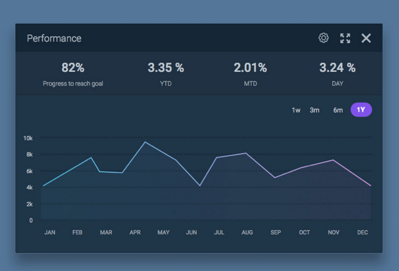 ร่างแผนภูมิการวิเคราะห์