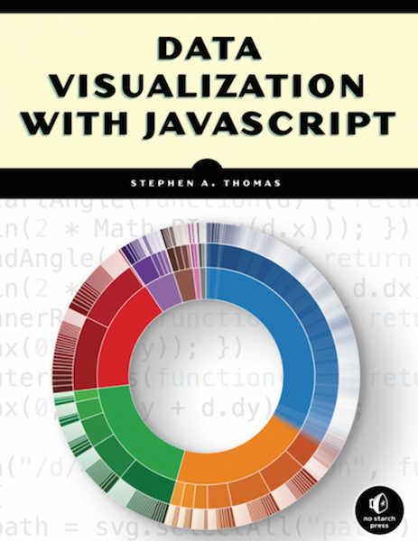 Visualización de datos con JavaScript