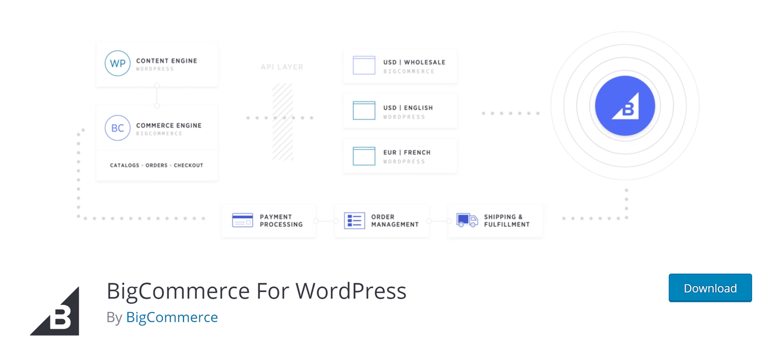 BigCommerce WordPress 评论