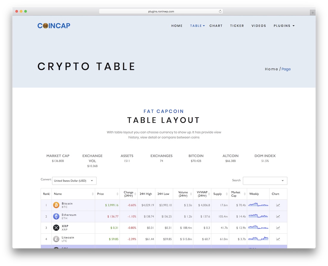 อ้วน coincap cryptocurrency เวิร์ดเพรส ปลั๊กอิน