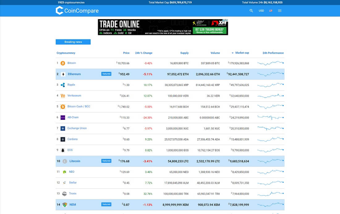coincompare ปลั๊กอินเวิร์ดเพรส cryptocurrency