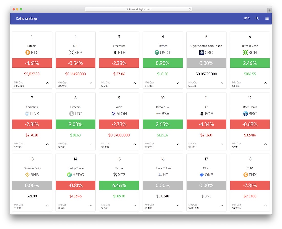 การจัดอันดับมูลค่าตลาดของเหรียญ ปลั๊กอิน WordPress ของ cryptocurrency