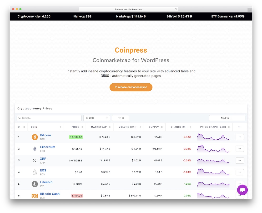 coinpress ปลั๊กอิน WordPress สกุลเงินดิจิตอล
